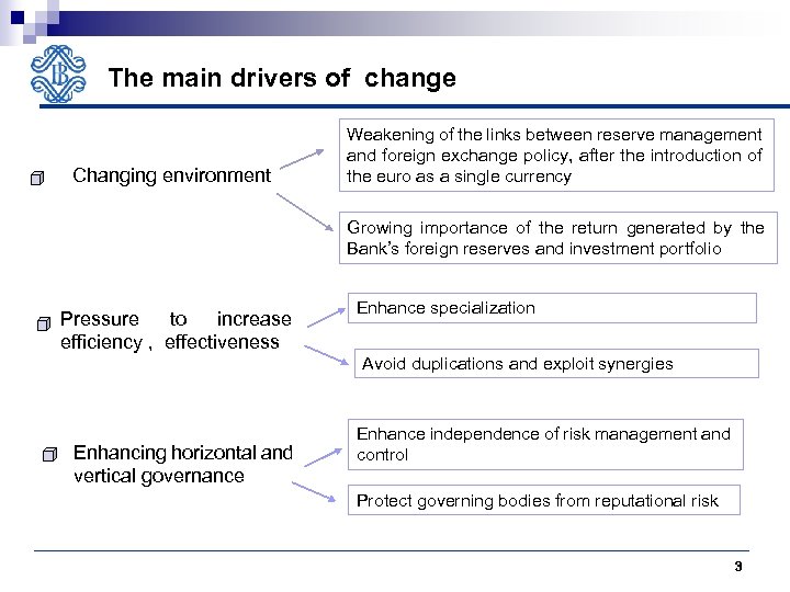 The main drivers of change Changing environment Weakening of the links between reserve management