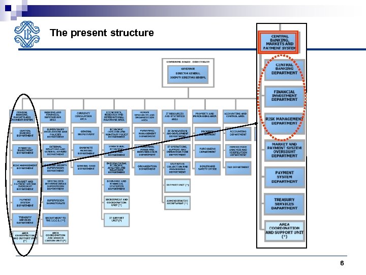 The present structure 6 