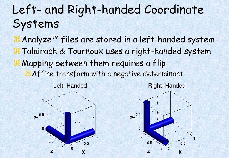 Left- and Right-handed Coordinate Systems z Analyze™ files are stored in a left-handed system