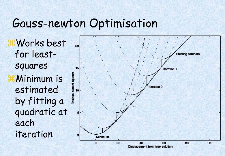 Gauss-newton Optimisation z. Works best for leastsquares z. Minimum is estimated by fitting a