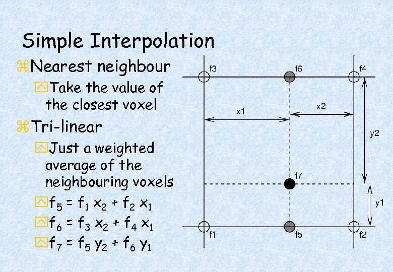 Simple Interpolation z. Nearest neighbour y. Take the value of the closest voxel z.