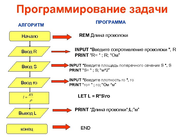 Программирование задачи ПРОГРАММА АЛГОРИТМ Начало Ввод R REM Длина проволоки INPUT 