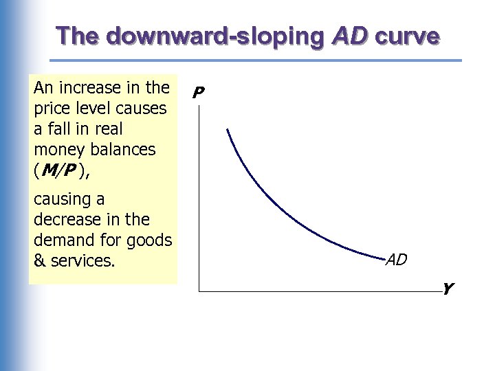 The downward-sloping AD curve An increase in the price level causes a fall in