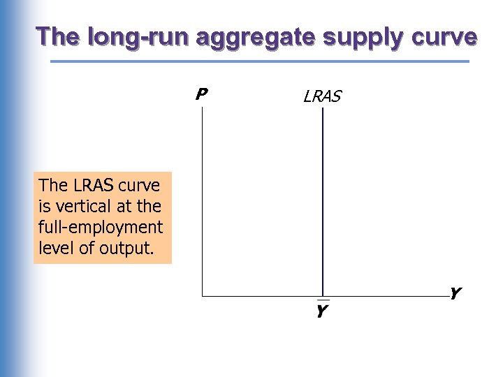 The long-run aggregate supply curve P LRAS The LRAS curve is vertical at the