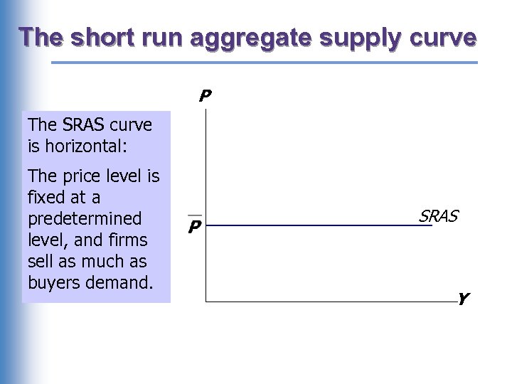 The short run aggregate supply curve P The SRAS curve is horizontal: The price