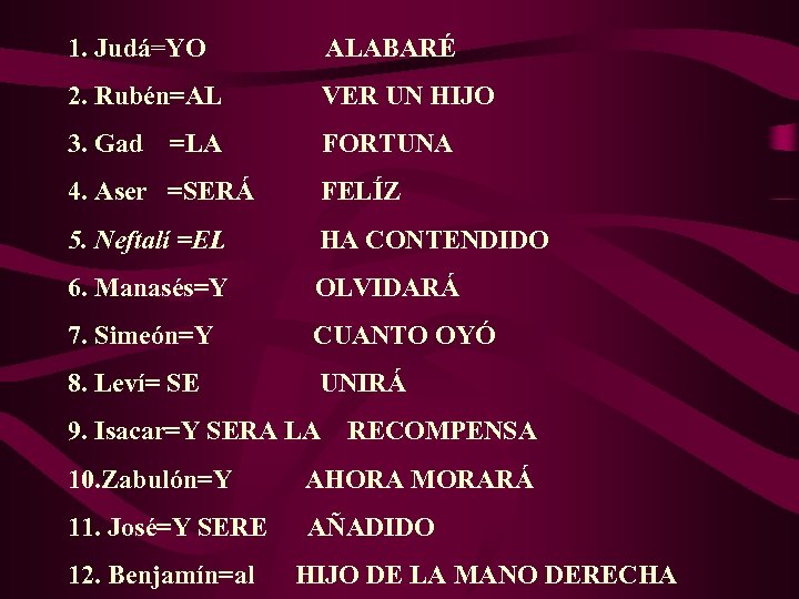 1. Judá=YO ALABARÉ 2. Rubén=AL VER UN HIJO 3. Gad FORTUNA =LA 4. Aser