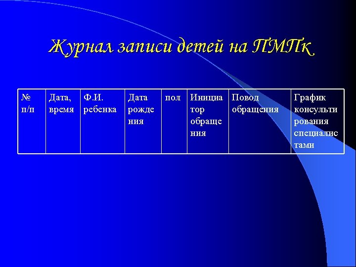 Журнал записи детей на ПМПк № п/п Дата, Ф. И. время ребенка Дата рожде