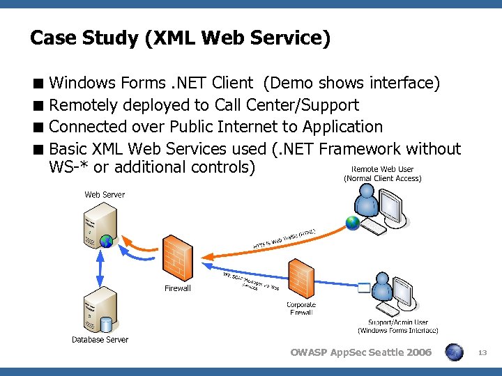Case Study (XML Web Service) < Windows Forms. NET Client (Demo shows interface) <