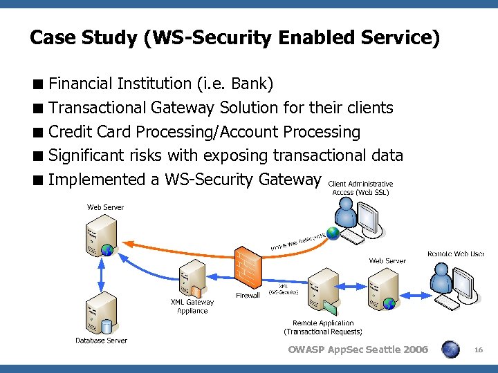 Case Study (WS-Security Enabled Service) < Financial Institution (i. e. Bank) < Transactional Gateway