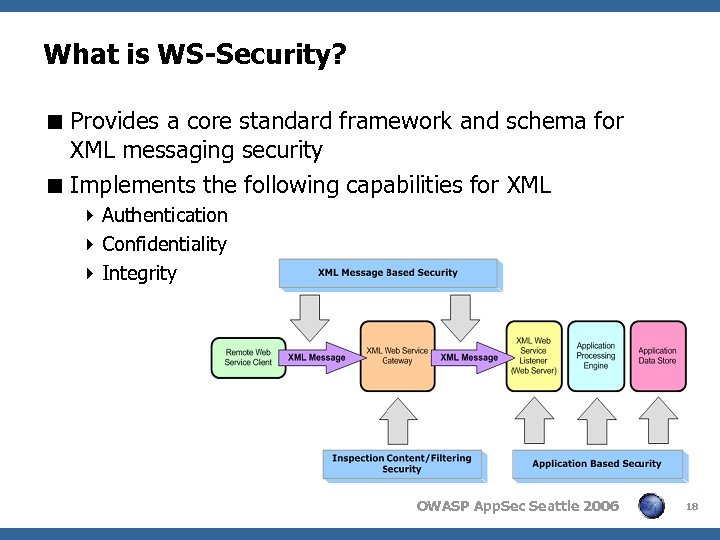 What is WS-Security? < Provides a core standard framework and schema for XML messaging