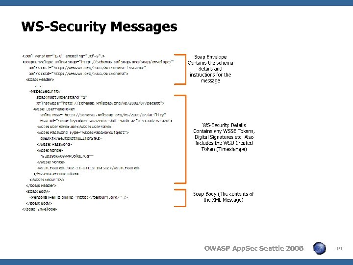 WS-Security Messages OWASP App. Sec Seattle 2006 19 