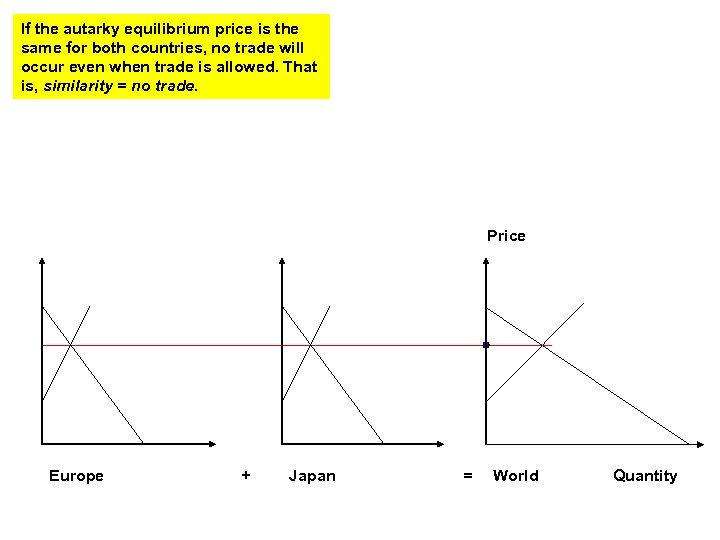 If the autarky equilibrium price is the same for both countries, no trade will