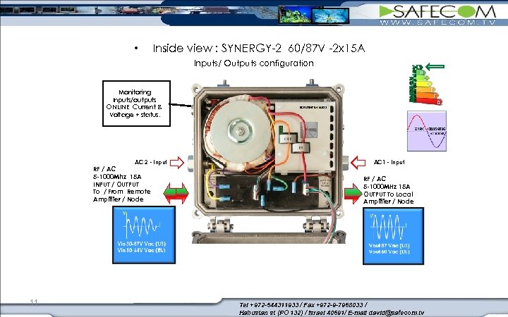  • Inside view : SYNERGY-2 60/87 V -2 x 15 A Inputs/ Outputs