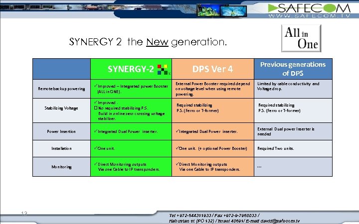 SYNERGY 2 the New generation. SYNERGY-2 Remote backup powering Stabilizing Voltage Power Insertion Installation