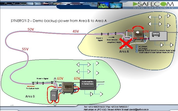 SYNERGY-2 – Demo backup power from Area B to Area A 50 V 45