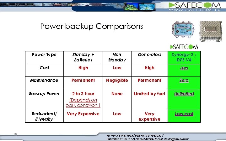 Power backup Comparisons Power Type Non Standby Generators Synergy-2 / DPS V 4 Cost