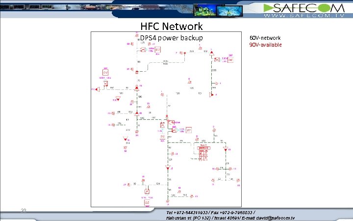 HFC Network DPS 4 power backup 23 60 V-network 90 V-available Tel +972 -544311933