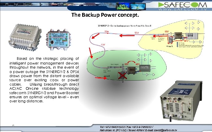 The Backup Power concept. Based on the strategic placing of intelligent power management devices