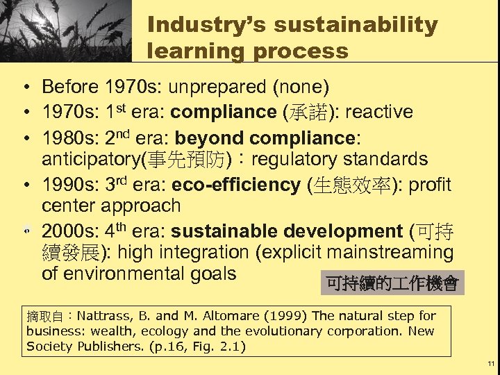 Industry’s sustainability learning process • Before 1970 s: unprepared (none) • 1970 s: 1