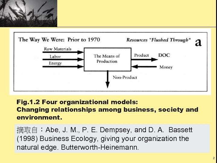 Fig. 1. 2 Four organizational models: Changing relationships among business, society and environment. 摘取自：Abe,