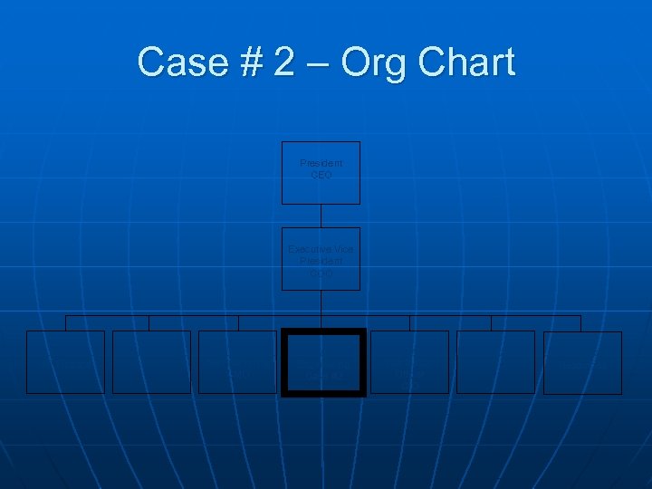 Case # 2 – Org Chart President CEO Executive Vice President COO CFO VP