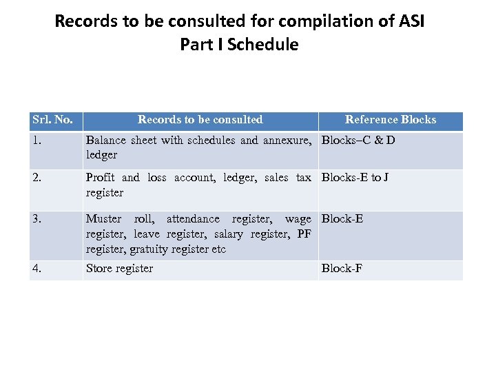Records to be consulted for compilation of ASI Part I Schedule Srl. No. Records