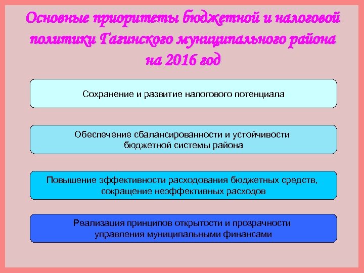 Основные приоритеты бюджетной и налоговой политики Гагинского муниципального района на 2016 год Сохранение и