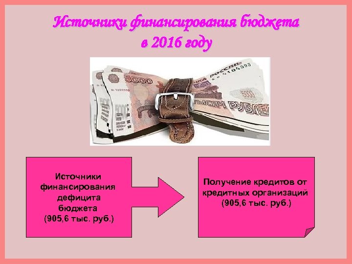 Источники финансирования бюджета в 2016 году Источники финансирования дефицита бюджета (905, 6 тыс. руб.