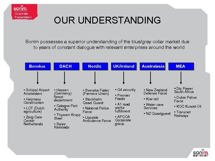 Corporate Presentation OUR UNDERSTANDING Sonim possesses a superior understanding of the blue/grey collar market
