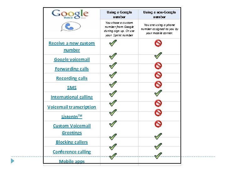  Using a Google number Using a non-Google number You chose a custom number