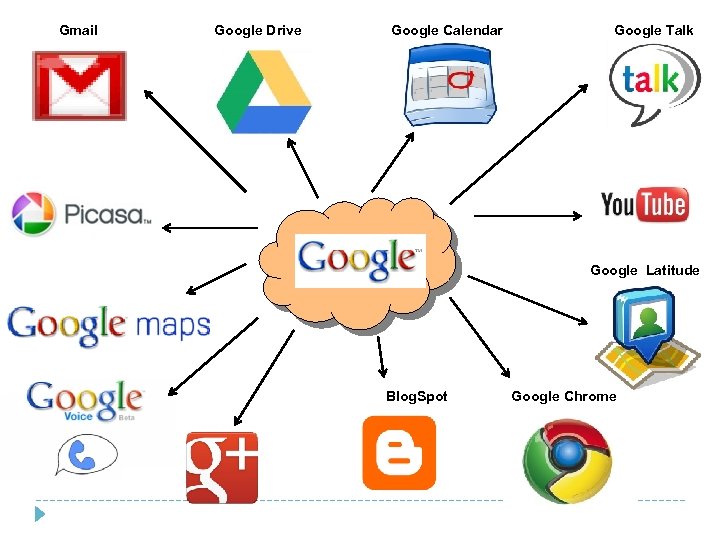 Gmail Google Drive Google Calendar Google Talk Google Latitude Blog. Spot Google Chrome 