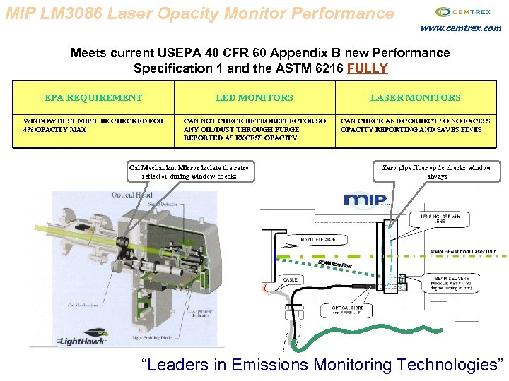 MIP LM 3086 Laser Opacity Monitor Performance www. cemtrex. com Meets current USEPA 40