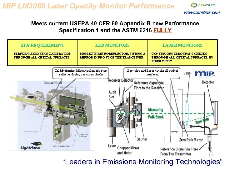 MIP LM 3086 Laser Opacity Monitor Performance www. cemtrex. com Meets current USEPA 40