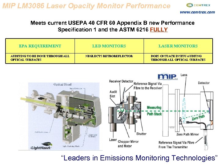 MIP LM 3086 Laser Opacity Monitor Performance www. cemtrex. com Meets current USEPA 40
