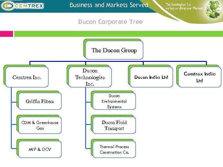 Business and Markets Served Ducon Corporate Tree The Ducon Group Cemtrex Inc. Ducon Technologies