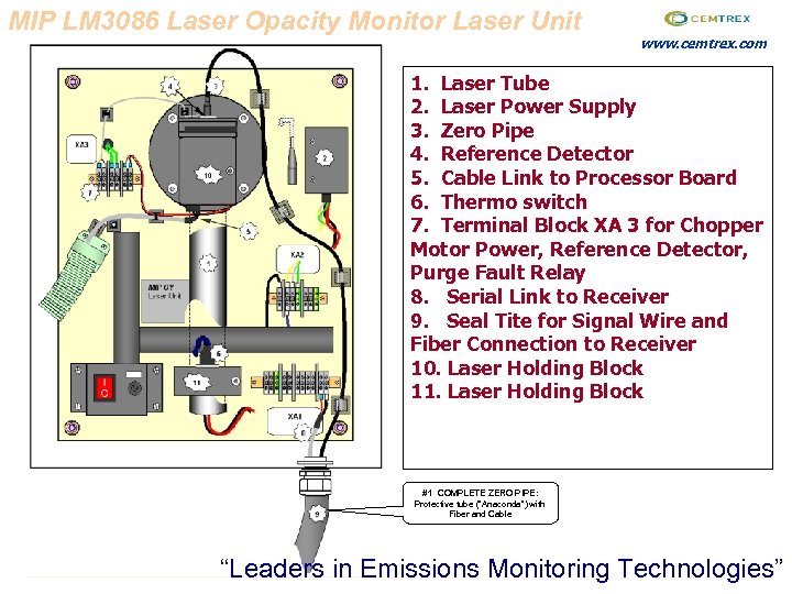 MIP LM 3086 Laser Opacity Monitor Laser Unit www. cemtrex. com 1. Laser Tube