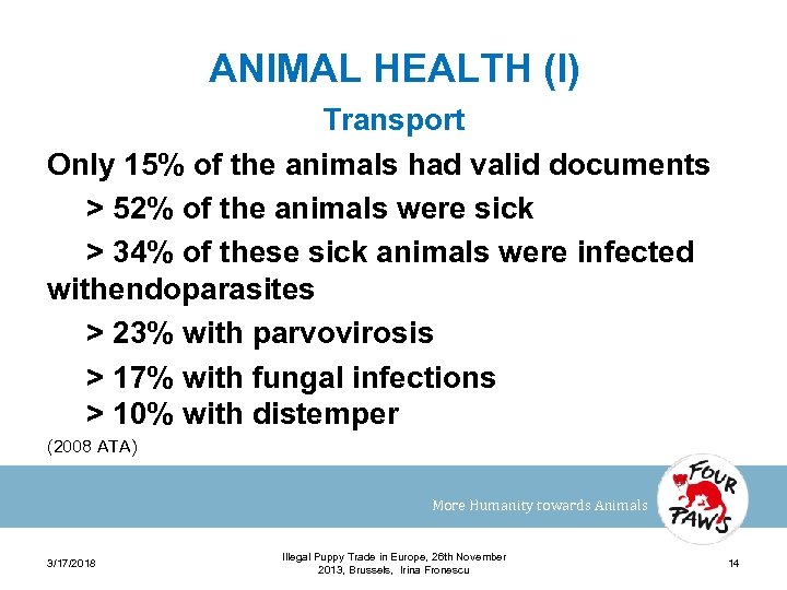 ANIMAL HEALTH (I) Transport Only 15% of the animals had valid documents > 52%