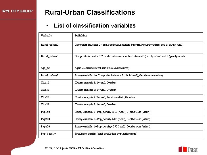 WYE CITY GROUP Rural-Urban Classifications • List of classification variables Variable Definition Rural_urban 2