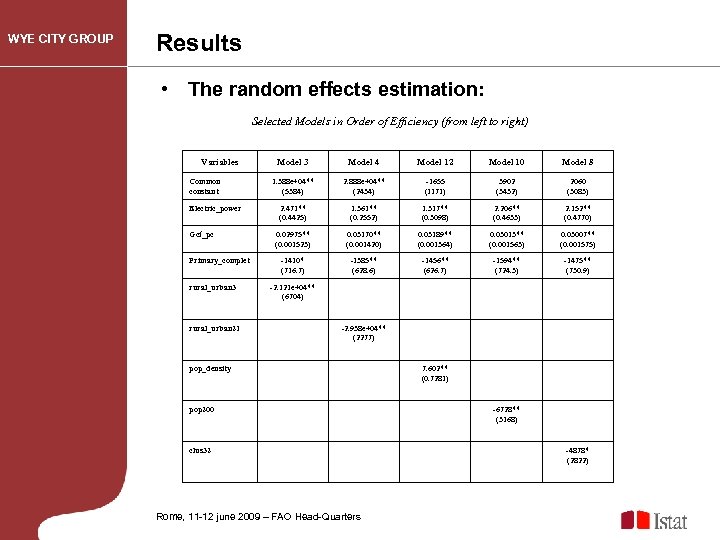 WYE CITY GROUP Results • The random effects estimation: Selected Models in Order of