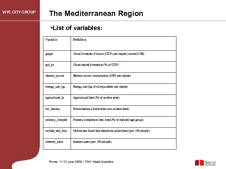 WYE CITY GROUP The Mediterranean Region • List of variables: Variable Definition gdppc Gross