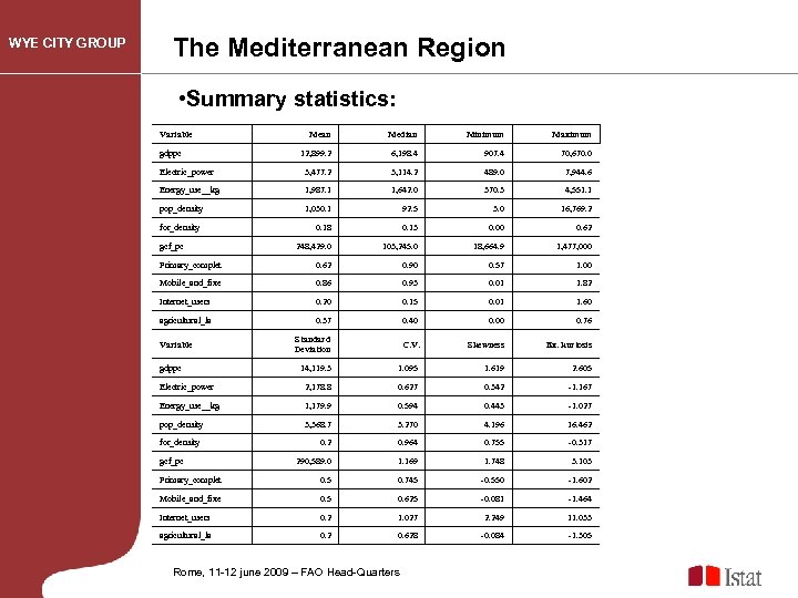 WYE CITY GROUP The Mediterranean Region • Summary statistics: Variable Mean Median Minimum Maximum