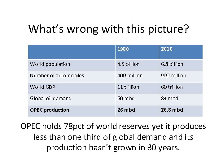 What’s wrong with this picture? 1980 2010 World population 4. 5 billion 6. 8