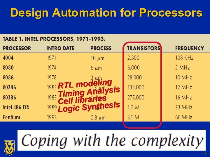 Design Automation for Processors TL modeling s R ming Analysi Ti Cell libraries sis
