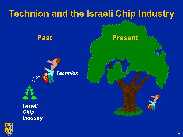 Technion and the Israeli Chip Industry Past Present Technion Israeli Chip Industry 16 G-Number