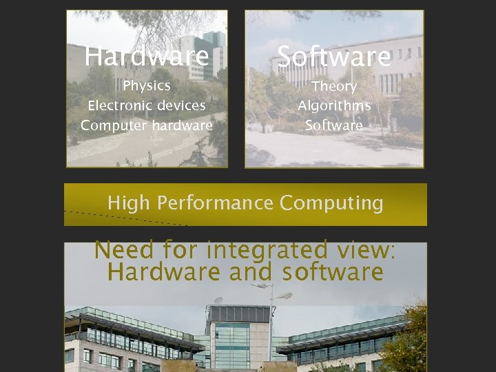 Hardware Physics Electronic devices Computer hardware Software Theory Algorithms Software High Performance Computing Need