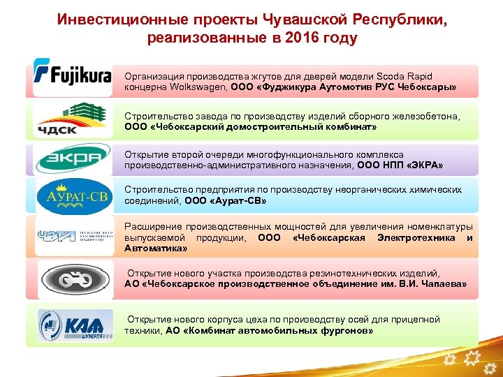 Инвестиционные проекты Чувашской Республики, реализованные в 2016 году Организация производства жгутов для дверей модели