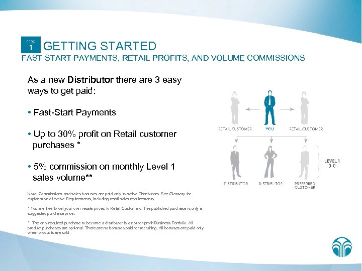 GETTING STARTED FAST-START PAYMENTS, RETAIL PROFITS, AND VOLUME COMMISSIONS As a new Distributor there