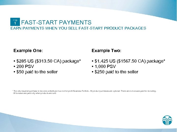 FAST-START PAYMENTS EARN PAYMENTS WHEN YOU SELL FAST-START PRODUCT PACKAGES Example One: Example Two: