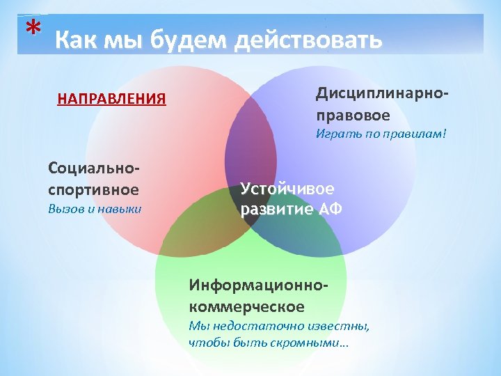* Как мы будем действовать НАПРАВЛЕНИЯ Дисциплинарноправовое Играть по правилам! Социальноспортивное Вызов и навыки