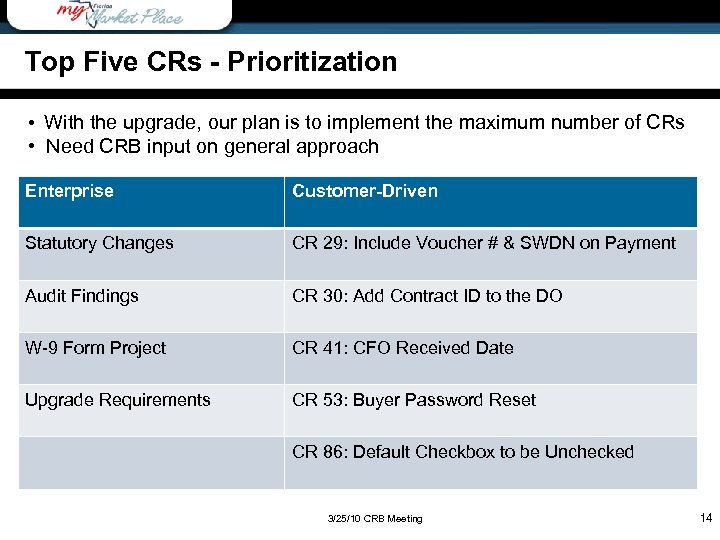 Top Five CRs - Prioritization Wrap-Up • With the upgrade, our plan is to